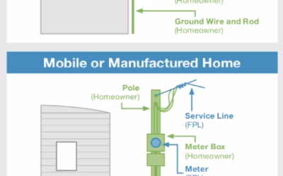 Homeowner Responsibilites